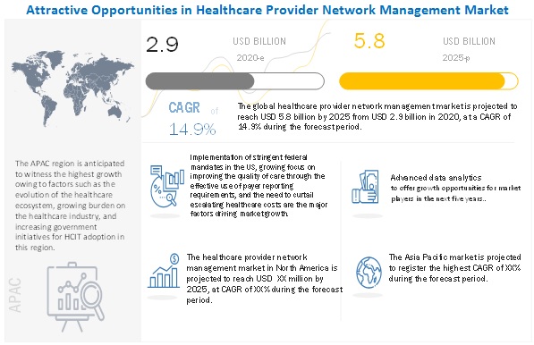 healthcare-payer-network-management-market3 2025.jpg