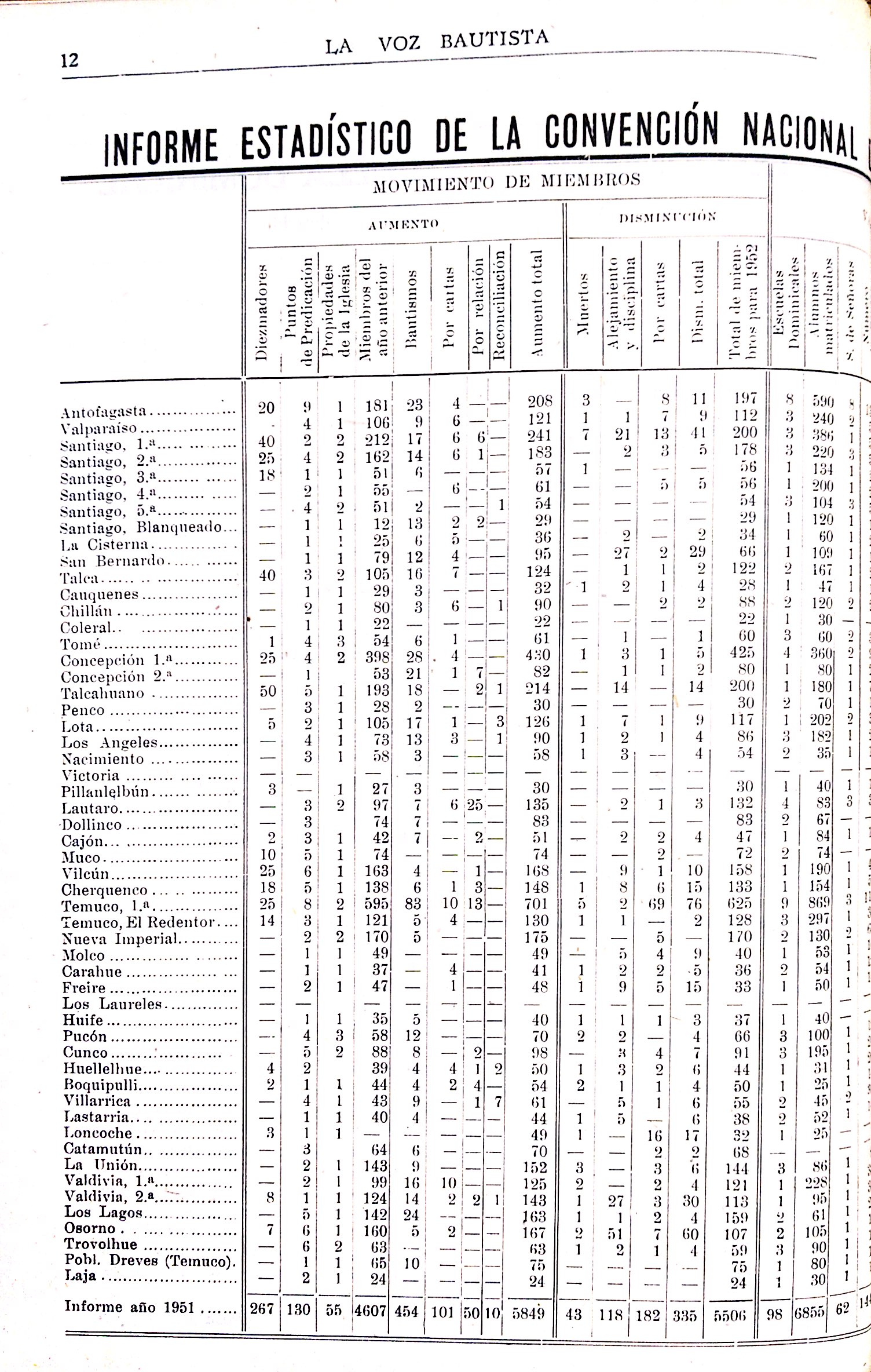 La Voz Bautista Enero 1953_12.jpg