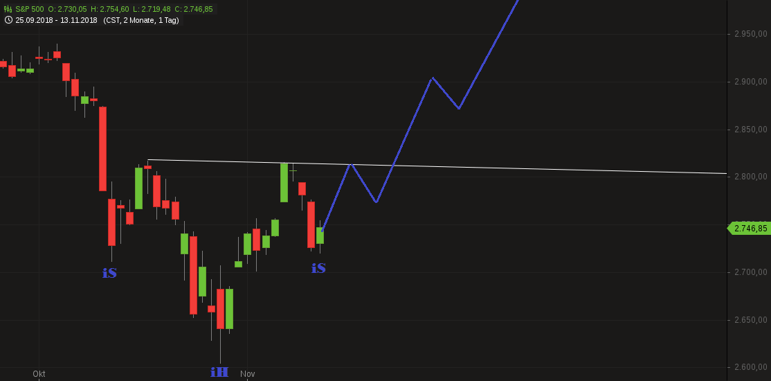 chart-13112018-1817-SP.png
