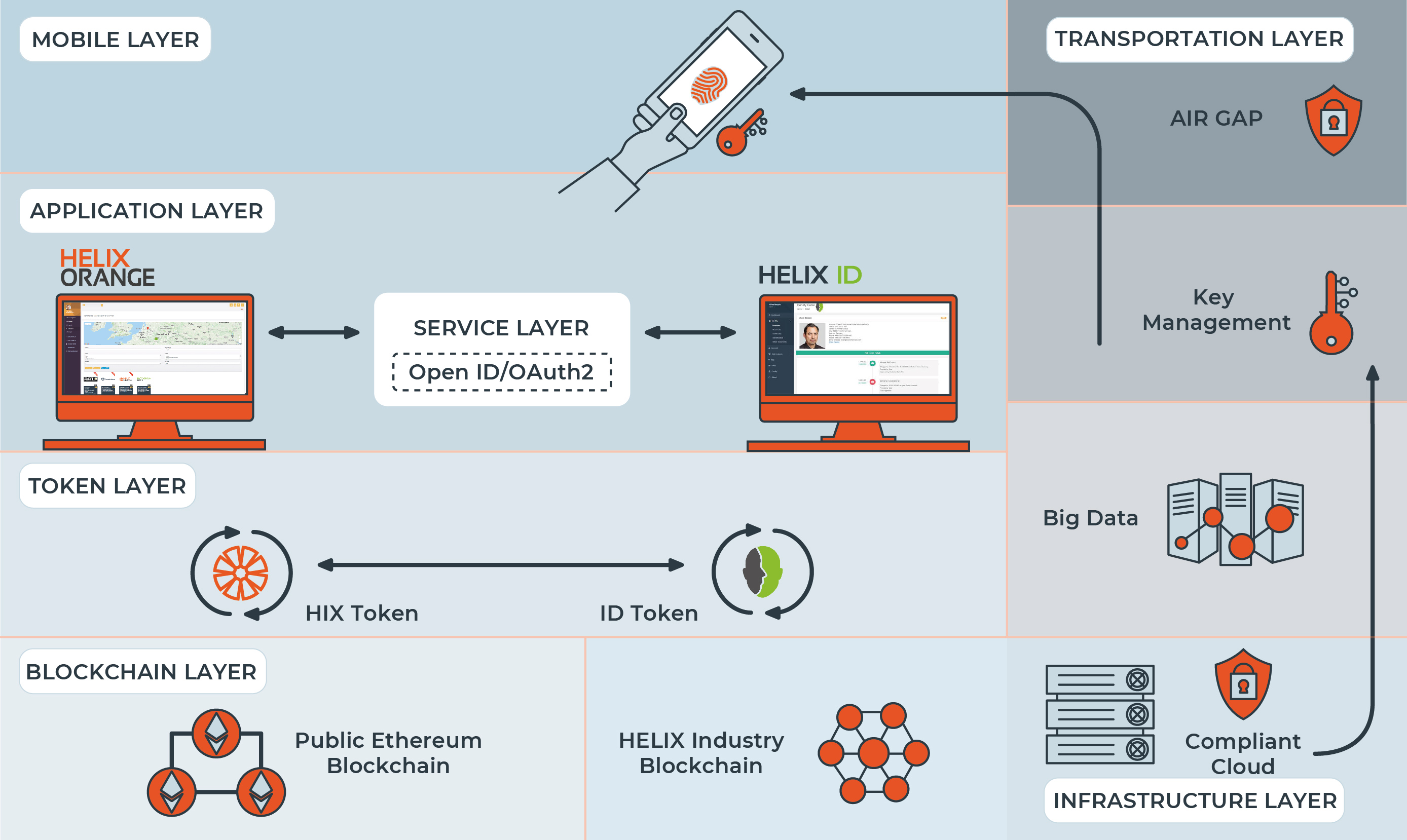 HELIX Orange_Technology Layer.jpg