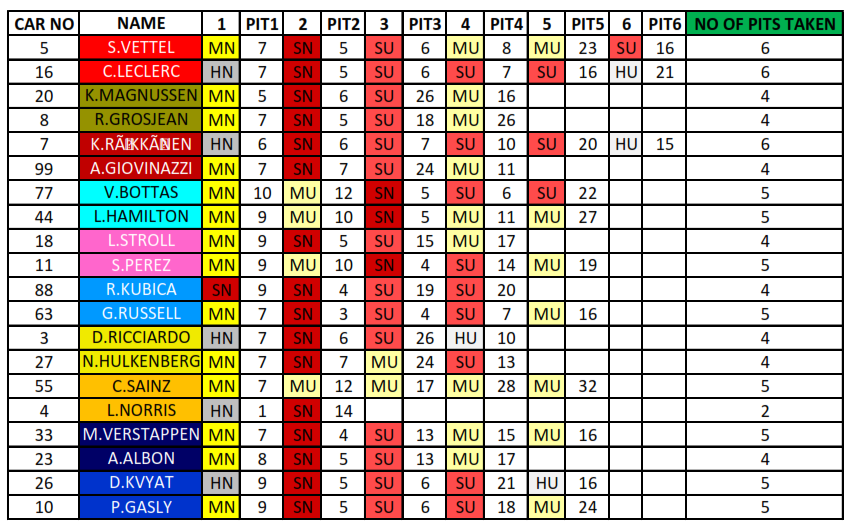 P2_TyreInfo.png