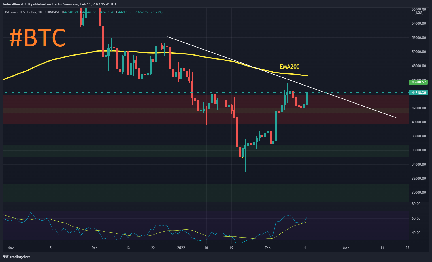 BTCUSD_2022-02-15_16-41-13.png