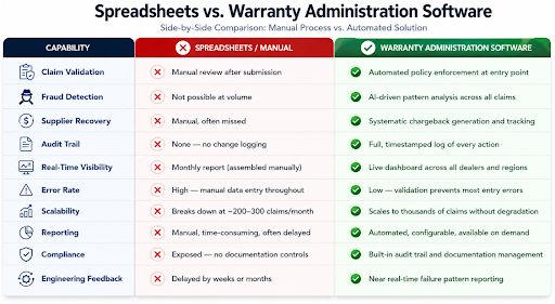 Spreadsheets vs. Warranty Administration Software.png