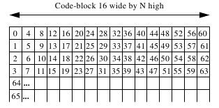 Gambar 2.26 Code block.png