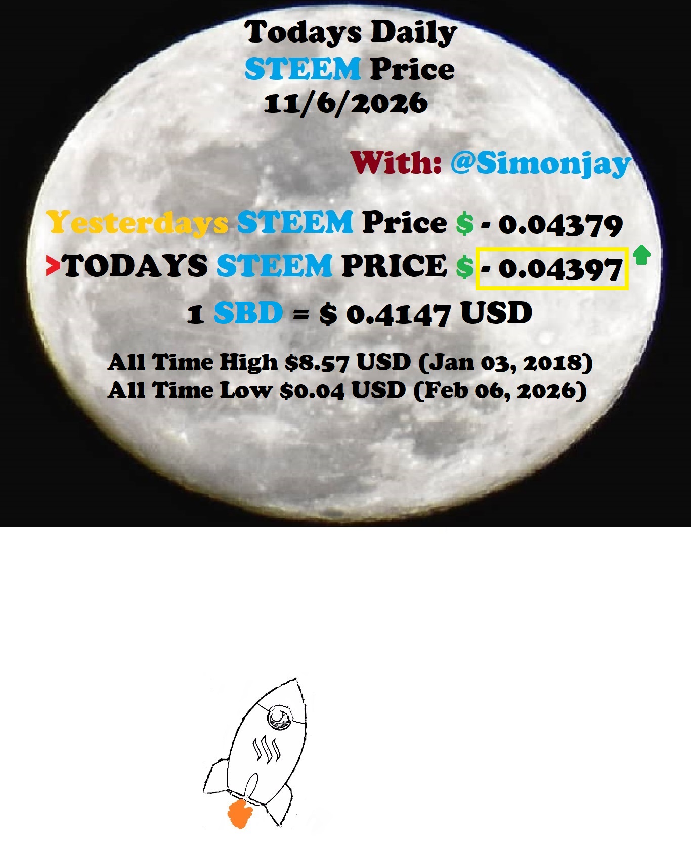 Steem Daily Price MoonTemplate11062026.jpg