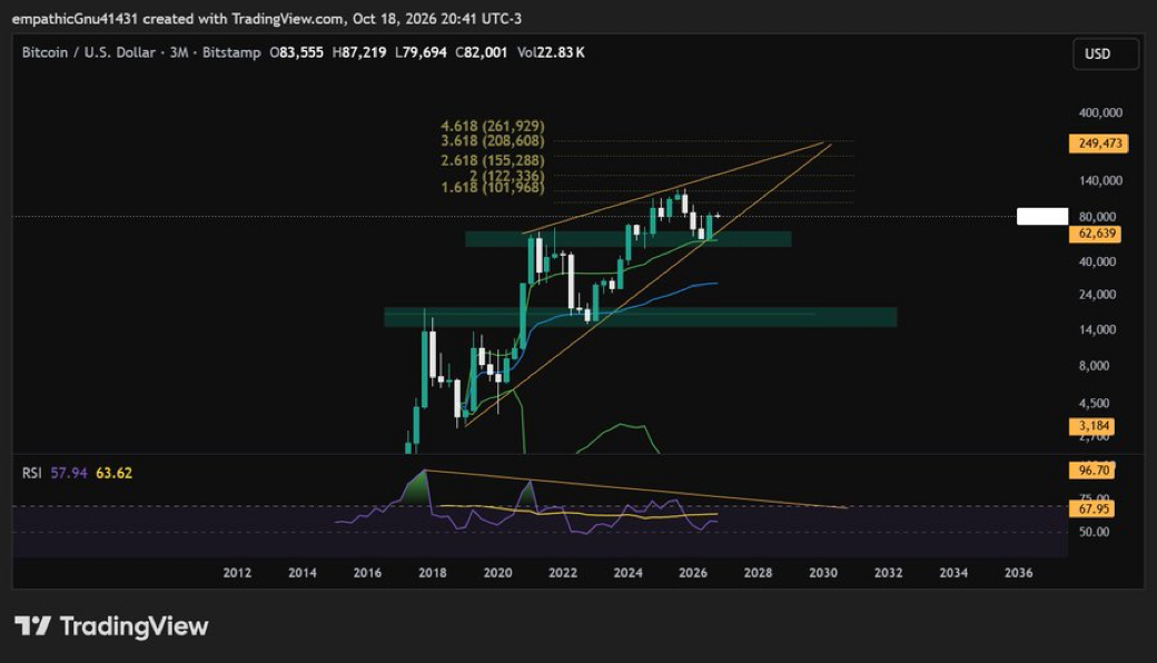 Rising Wedge
