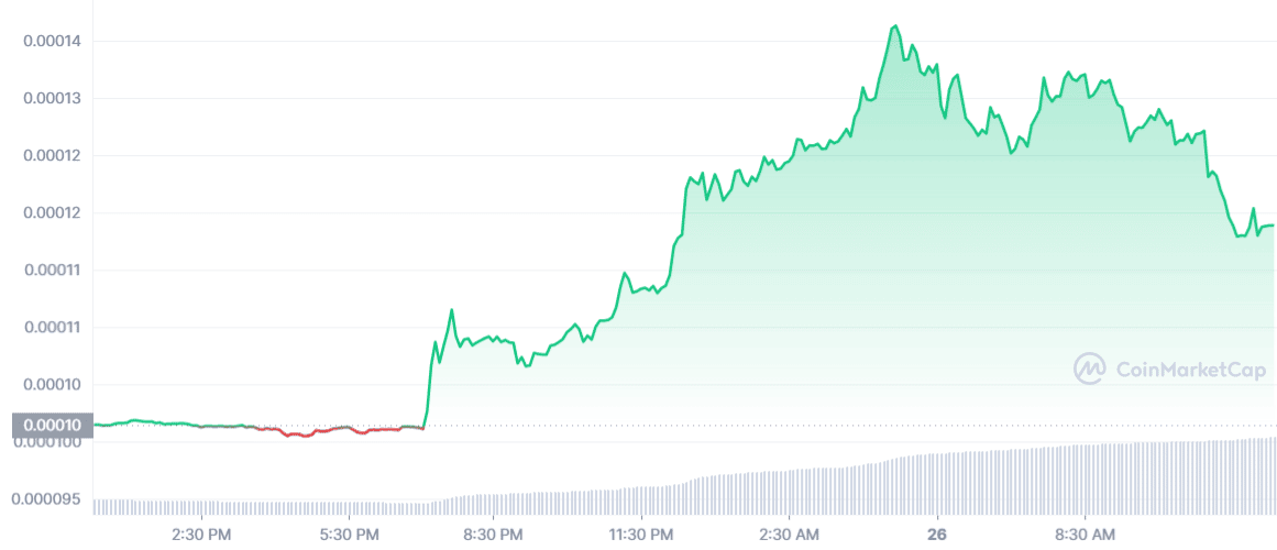LUNC_1D_graph_coinmarketcap.png