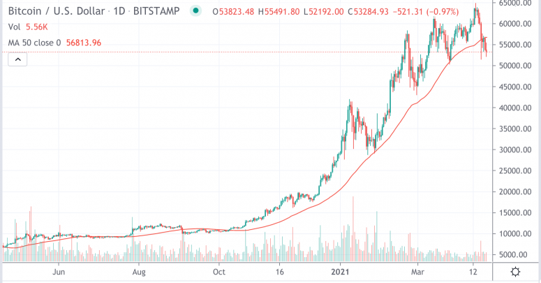 btcdaily422-775x405.png