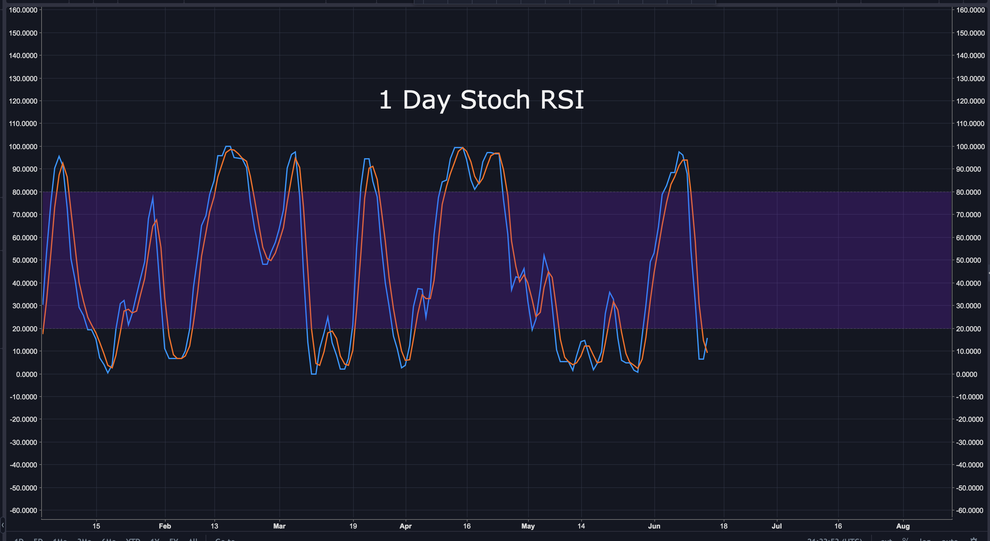 Screen Shot 2018-06-14 at 5.33.50 PM.png