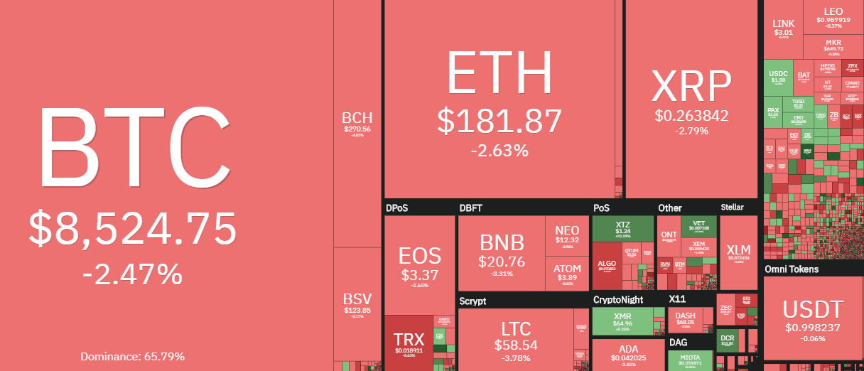 Coin360 141119.png