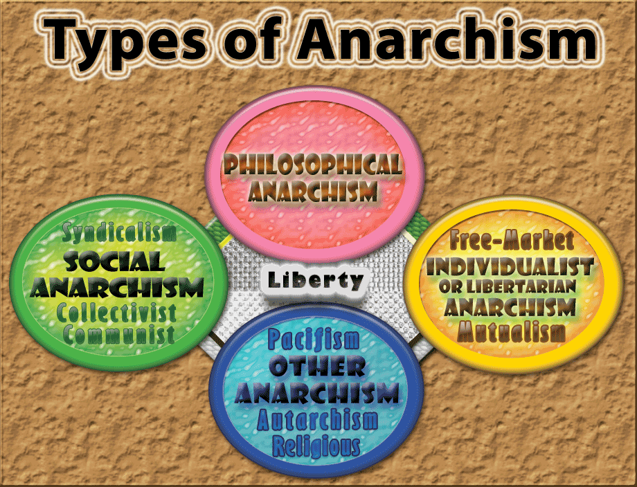 The History Of Anarchism Part Pre-Anarchy Social Revolution