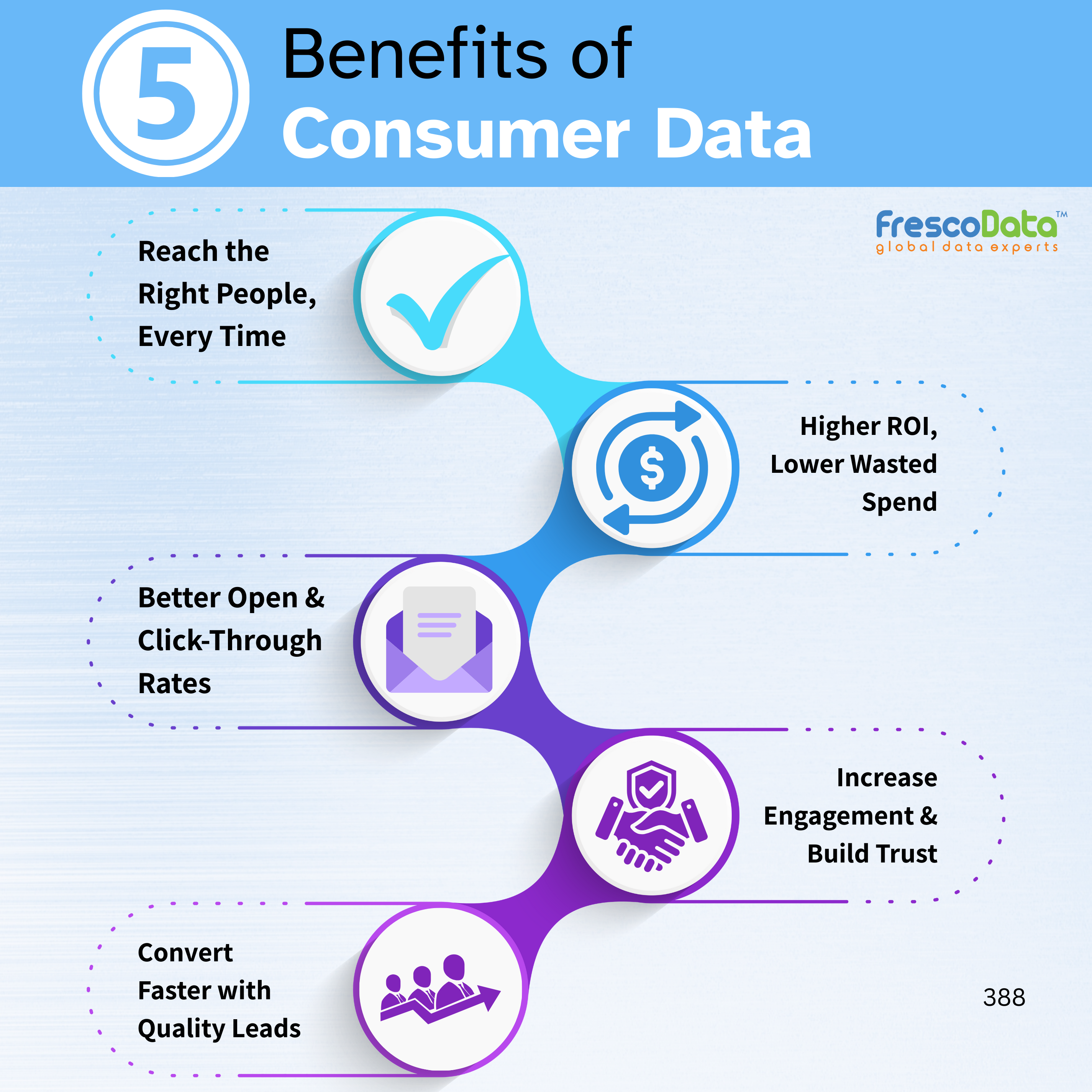 Benefits of Targeted Email Lists (3).png