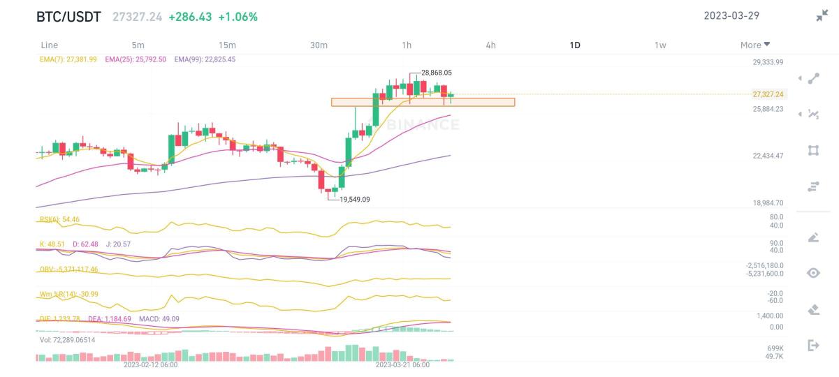Screenshot_2023-03-29-02-34-05-978_com.binance.dev.jpg