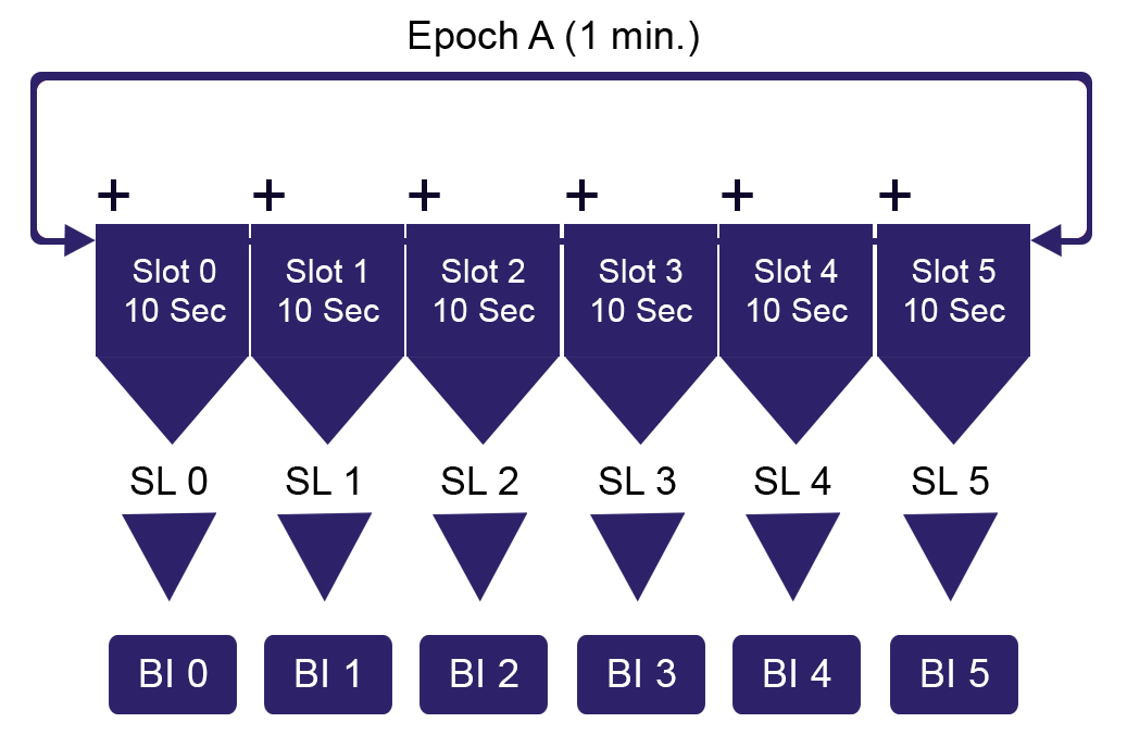 paired-slot-design-pic.jpg