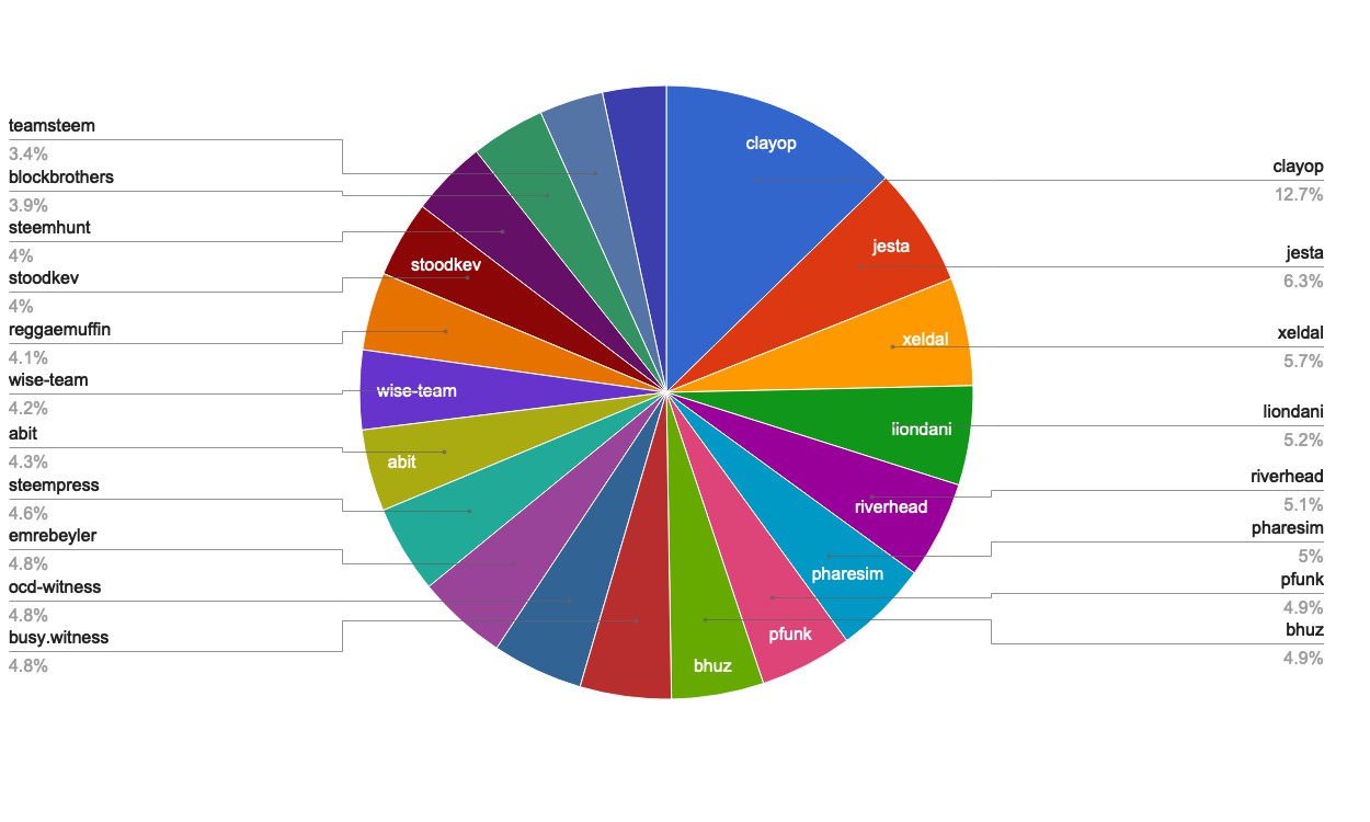 chart-Active Rank 21-40.jpg