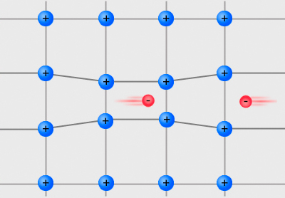 Cooper_pairs.jpg