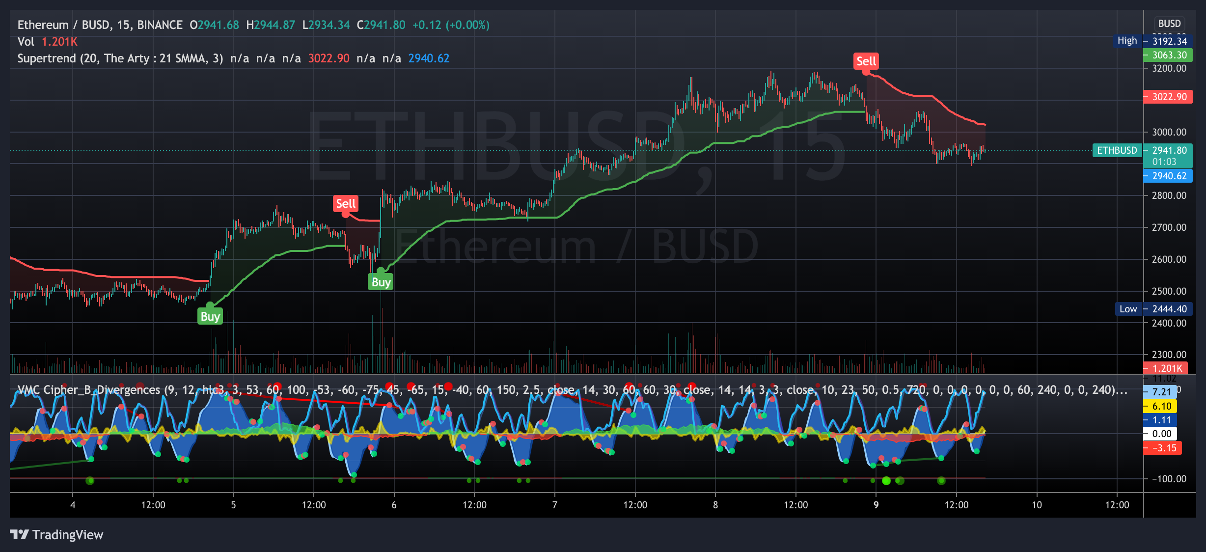ETHBUSD_2021-08-09_16-28-58.png