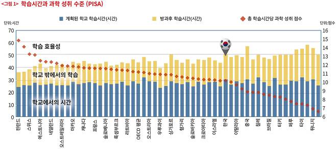 중딩, 공부만 했다가는 ....뭘 해야 할까???