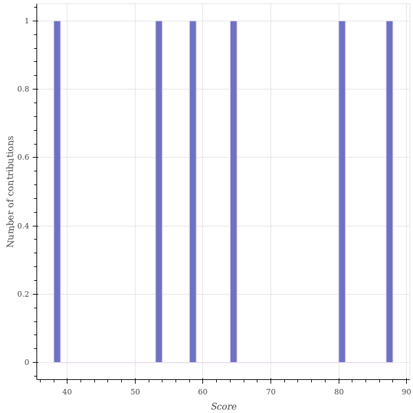 score_distribution.png/