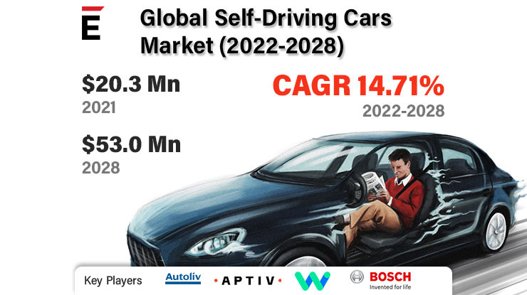 Self-Driving Cars.jpg