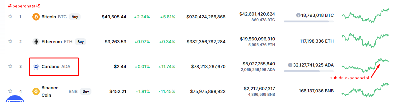 Cardano precio.png