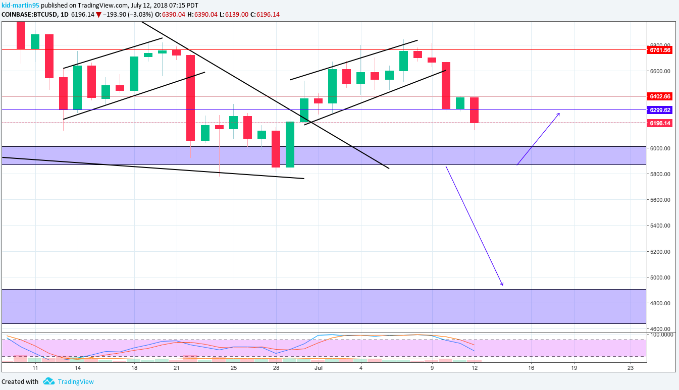 BTC D .png
