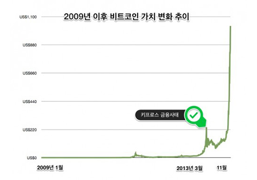 bitcoin_value_graph_since_2009_500.jpg