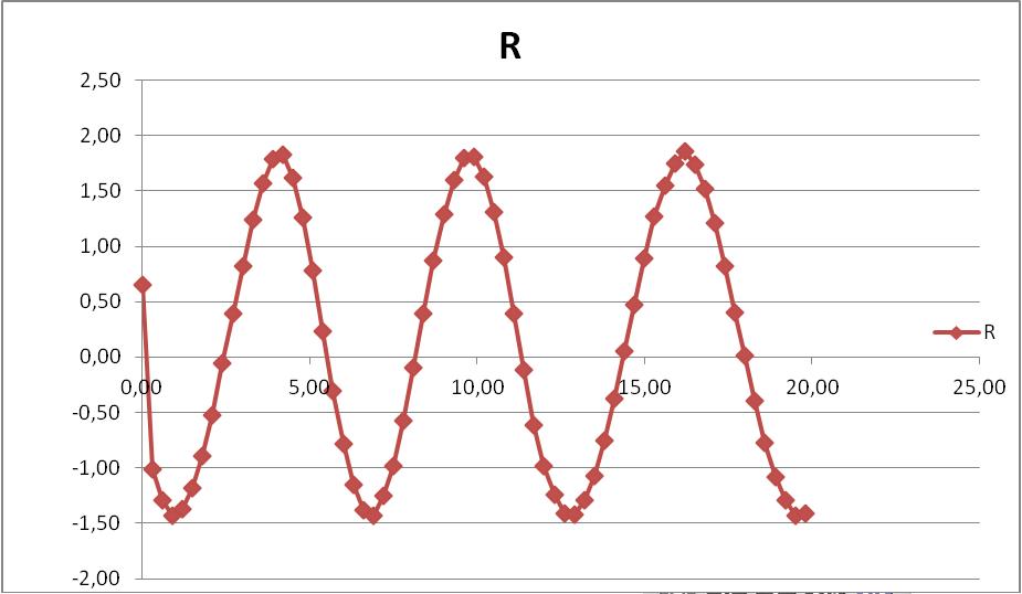 FIGURA 9 CIRCUITO R.jpg