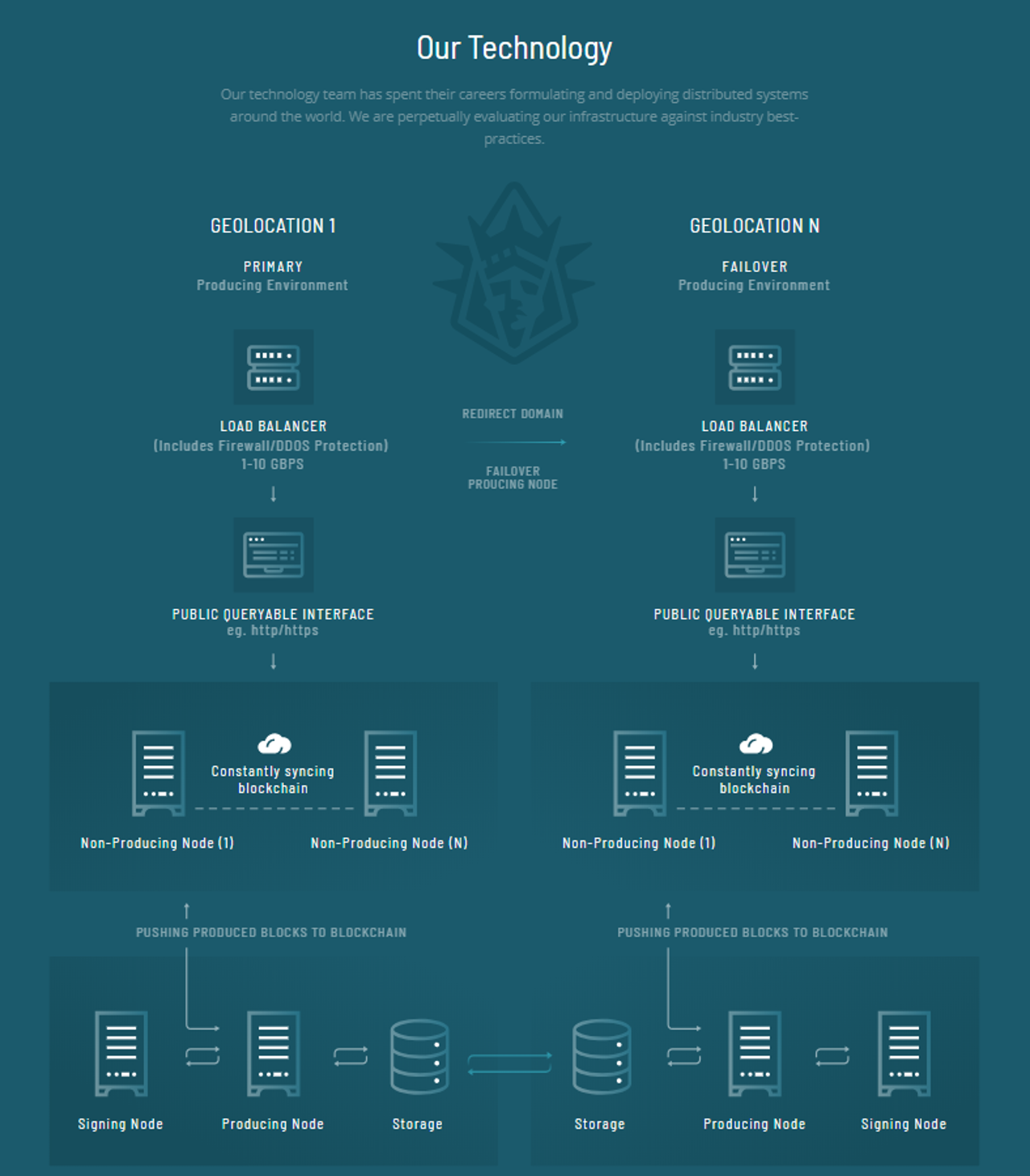 Tech Specs.png