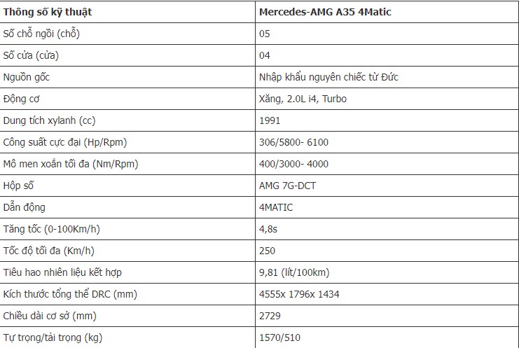 mercedes-amg-a35-4matic-gia-bao-nhieu-6.jpg