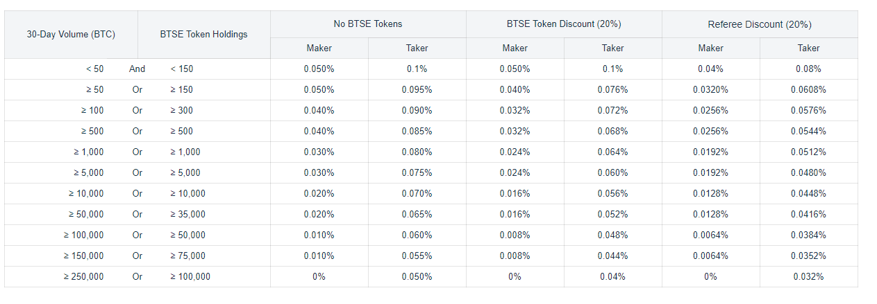Spot trading fees.PNG