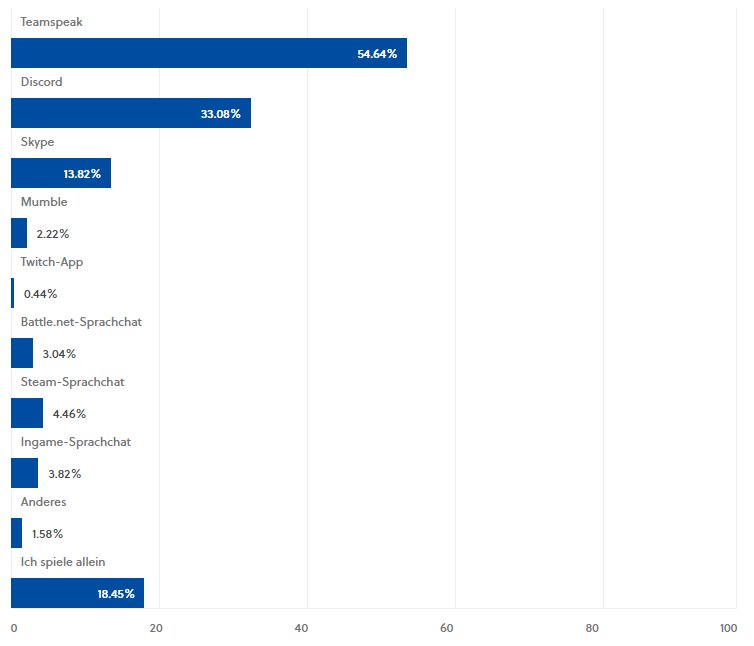 umfrageergebnisse-teamspeak-vs-discord_6022209(1).jpg