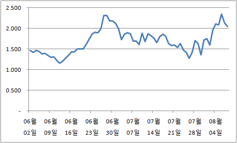 제네시스JJM에 대한 중간 보고