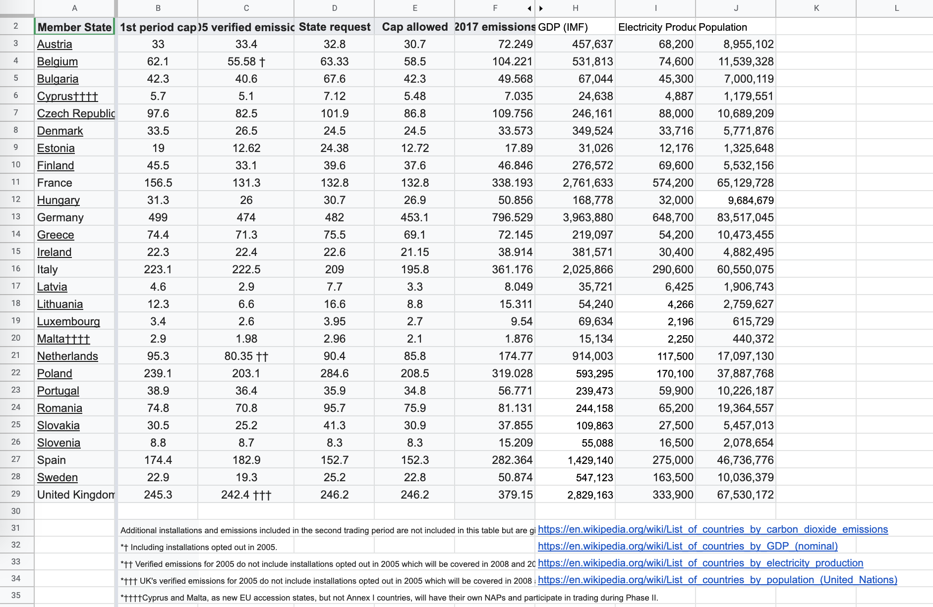 emissions - gdp - co2 - carbon - energy production.png