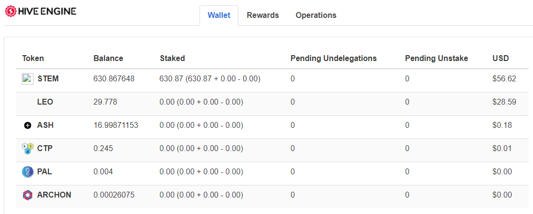 Leo Finance Earnings