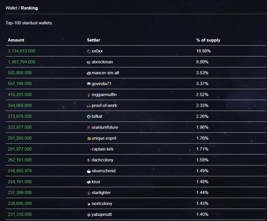 190722_nc wallet rank.jpg