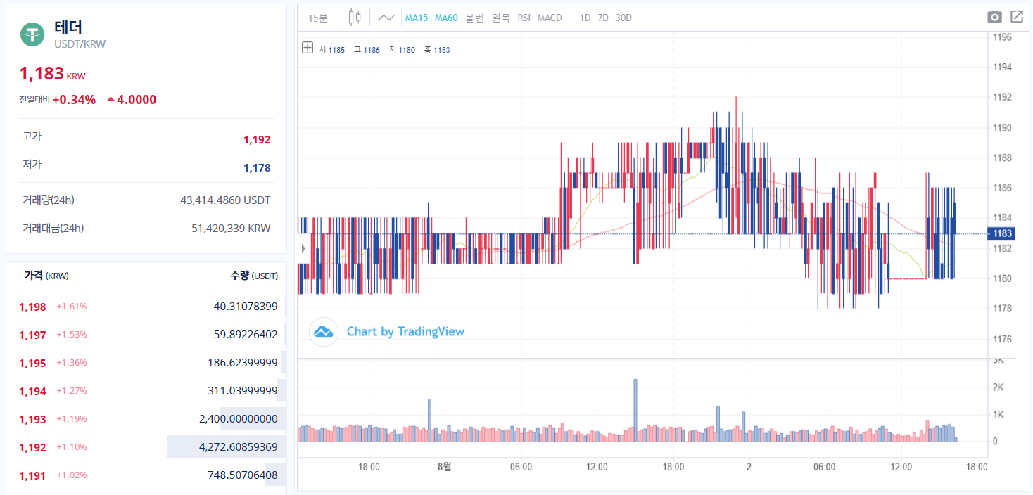 dCRYPTO] 원화를 USDT/USDC/DAI로 즉시 전환하는 환전 팁 — Steemit