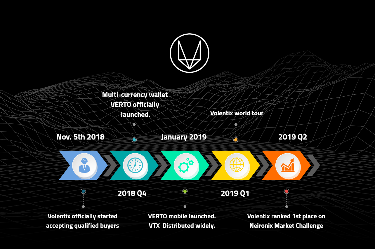 Volentix Receives a Perfect Rating from ICOMarks.png