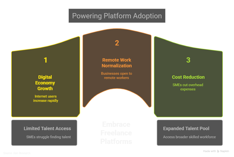 Digital Economy Powers Platform Adoption - visual selection.png
