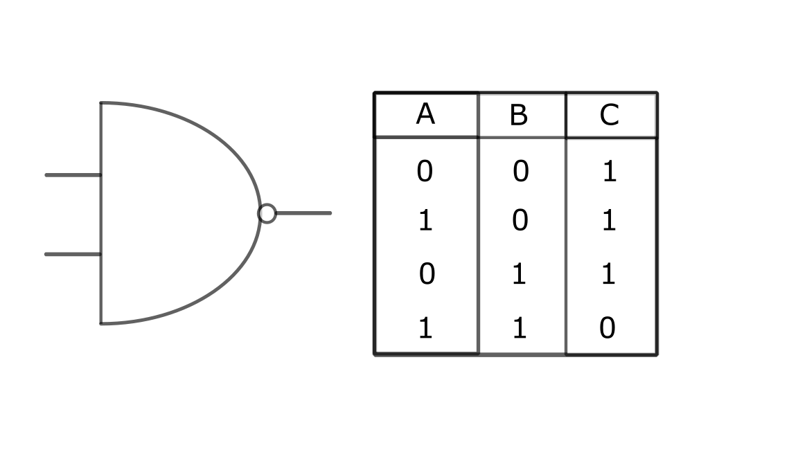 nand.png