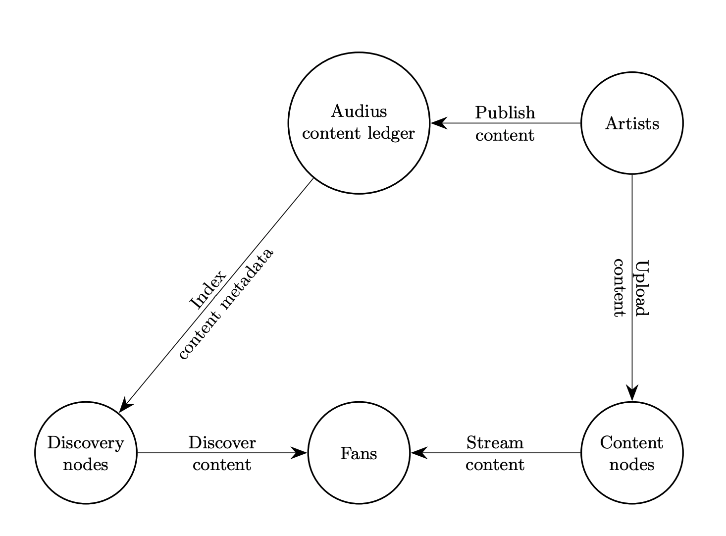 architecture-8c83a74b2cf4cf63a3ed6d969159aa9c.png