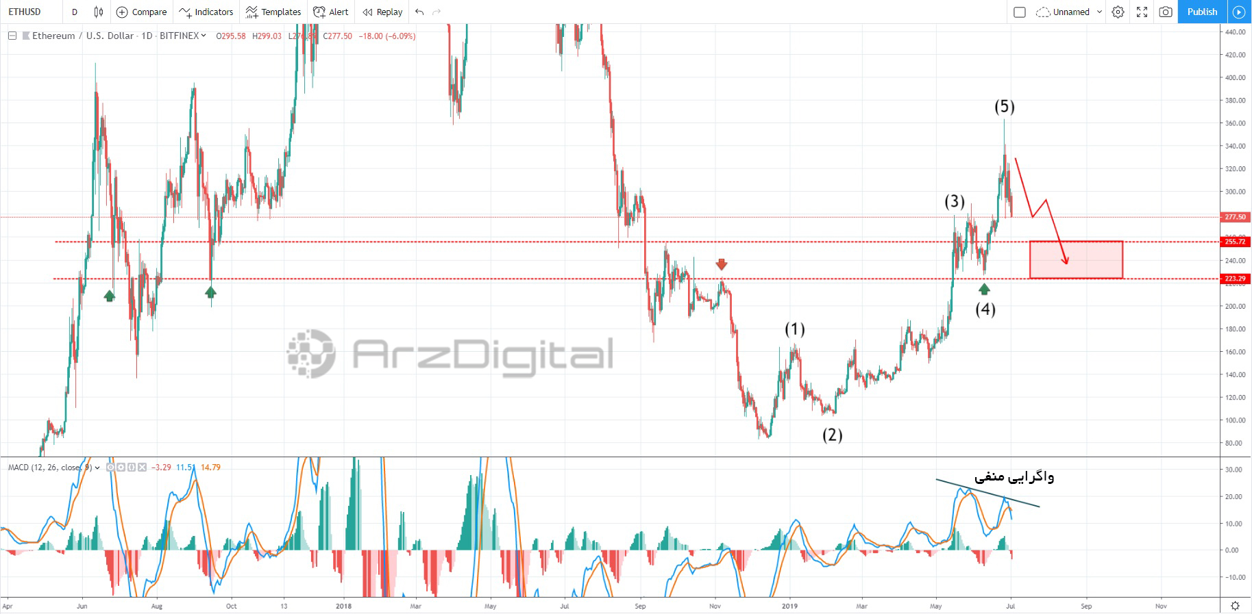 ETHUSD2.jpg