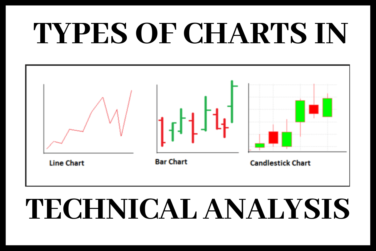 Analysis type. The Chart line trading. Types of Charts. Line Analysis. Technical and graphical Analysis свечи.