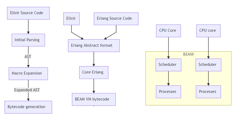 elixir-erlang.png