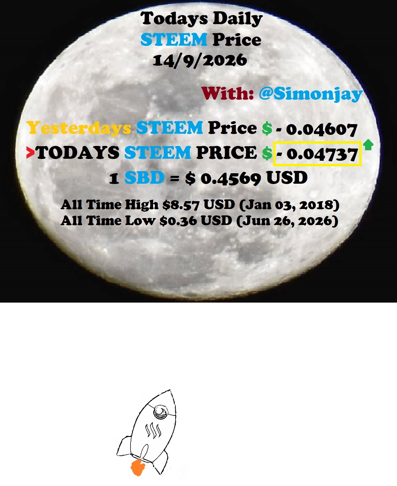 Steem Daily Price MoonTemplate14092026.jpg