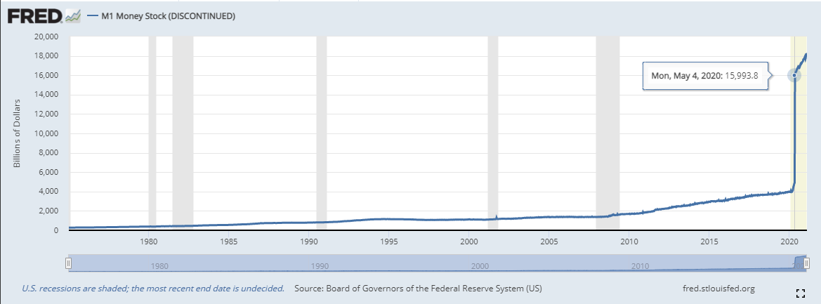 202106300649 FRED M1 Money Stock Chart (Discontinued) 4.png