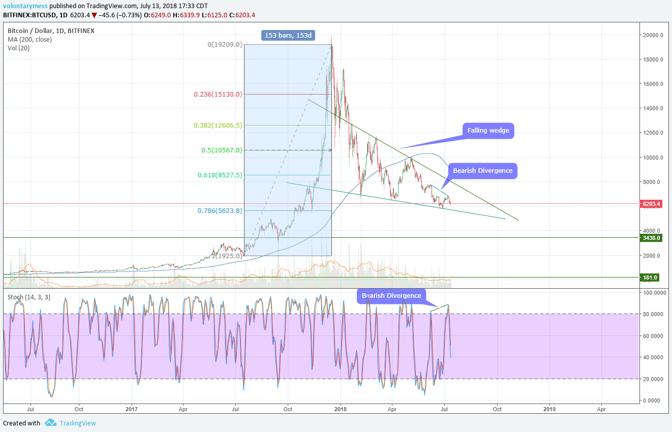 BTC 2017 Run up.png