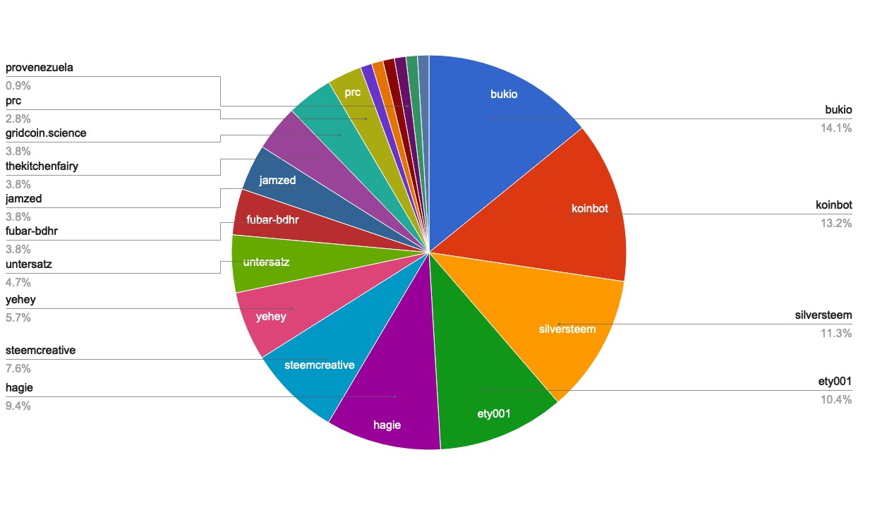 chart-Active Rank 101-120.jpg