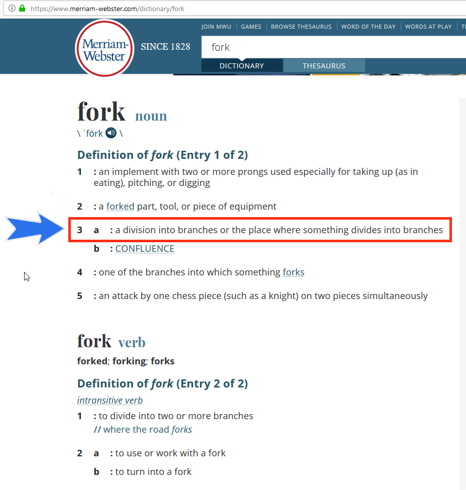 origin of the word fork