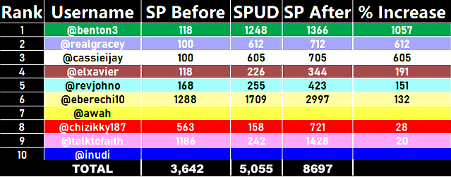 spud4steem.jpg